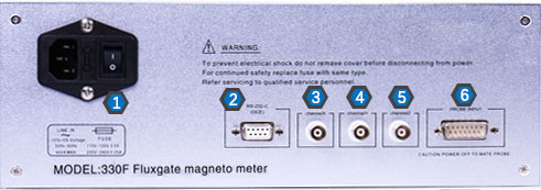 Fluxgate Magnetometer